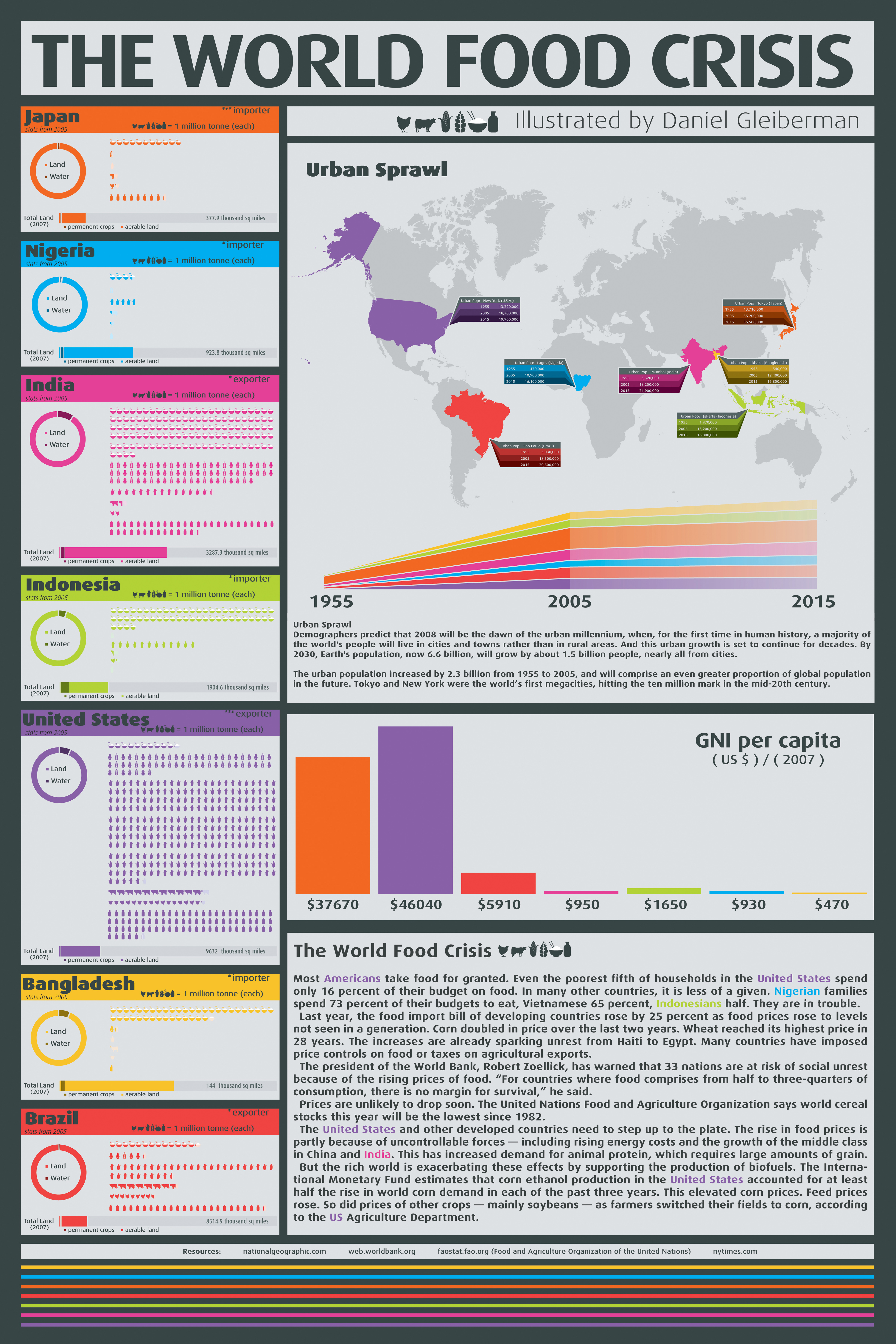 World-Food-Crisis-Infographic-3